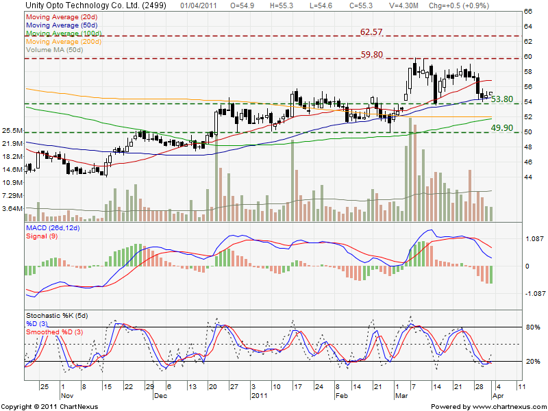 Chart Nexus Xperttrader