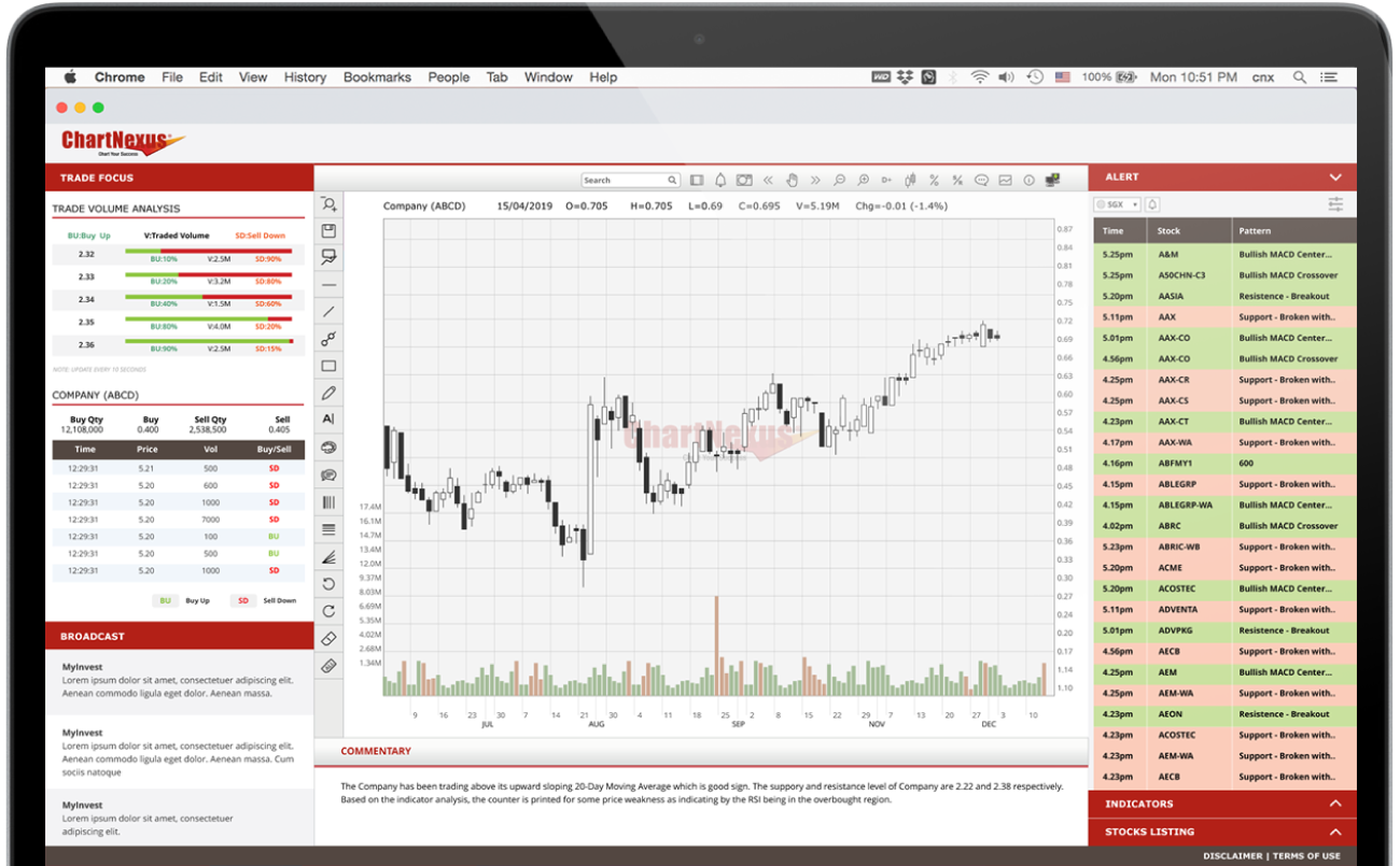 Chartnexus Broker Solutions