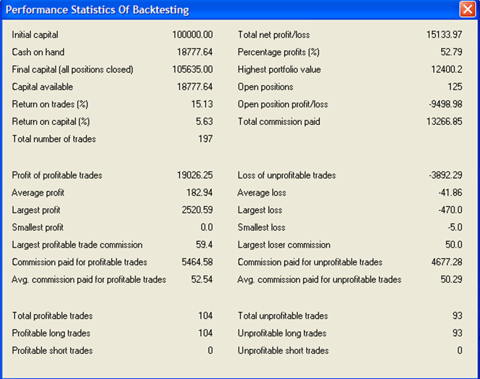 \includegraphics[width=1\textwidth ,bb=0 0 950 750]{statistics.png}