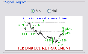 \includegraphics[width=0.7\textwidth ,bb=0 0 294 180]{FibonacciRetracement.png}