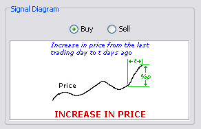 \includegraphics[width=0.7\textwidth ,bb=0 0 292 188]{PriceIncrease.png}