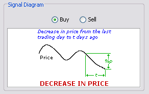 \includegraphics[width=0.7\textwidth ,bb=0 0 292 184]{PriceDecrease.png}