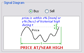 \includegraphics[width=0.7\textwidth ,bb=0 0 288 182]{PricesatnearHistoricalHigh.png}