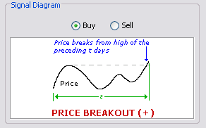 \includegraphics[width=0.7\textwidth ,bb=0 0 292 182]{PriceBreakoutBullish.png}