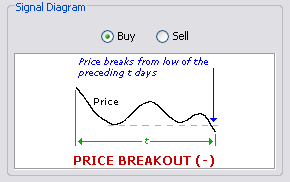 \includegraphics[width=0.7\textwidth ,bb=0 0 290 182]{PriceBreakoutBearish.png}