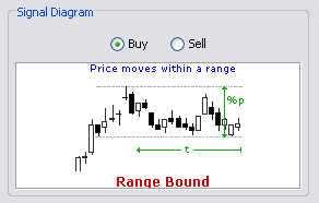 \includegraphics[width=0.7\textwidth ,bb=0 0 292 186]{PriceInRangeBound.png}