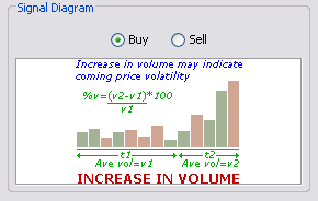 \includegraphics[width=0.7\textwidth ,bb=0 0 290 184]{VolumeIncrease.png}