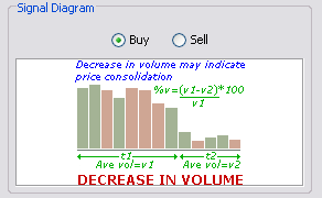 \includegraphics[width=0.7\textwidth ,bb=0 0 292 180]{VolumeDecrease.png}
