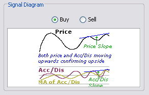 \includegraphics[width=0.7\textwidth ,bb=0 0 292 186]{AccDisConvergenceWithPrice.png}