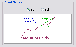 \includegraphics[width=0.7\textwidth ,bb=0 0 294 184]{AccDisTrend.png}