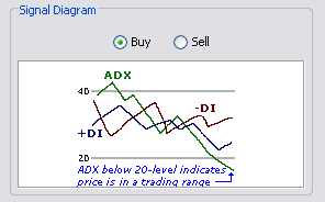 \includegraphics[width=0.7\textwidth ,bb=0 0 296 184]{ADXBelow20-Level.png}