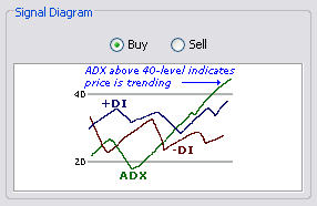 \includegraphics[width=0.7\textwidth ,bb=0 0 286 186]{ADXAbove40-Level.png}