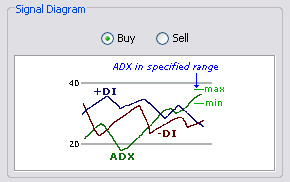 \includegraphics[width=0.7\textwidth ,bb=0 0 290 182]{ADXInSpecifiedRange.png}