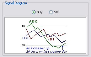 \includegraphics[width=0.7\textwidth ,bb=0 0 290 182]{ADXCrossesUp20-Level.png}