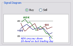 \includegraphics[width=0.7\textwidth ,bb=0 0 292 186]{ADXCrossesDown20-Level.png}