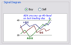 \includegraphics[width=0.7\textwidth ,bb=0 0 290 184]{ADXCrossesUp40-Level.png}