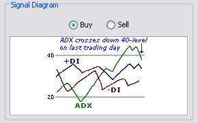 \includegraphics[width=0.7\textwidth ,bb=0 0 290 180]{ADXCrossesDown40-Level.png}