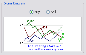 \includegraphics[width=0.7\textwidth ,bb=0 0 288 186]{ADX(+DI-DI)Crossover.png}
