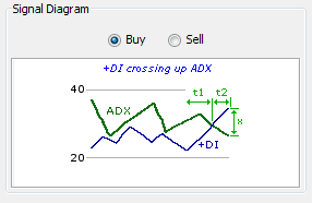 \includegraphics[width=0.7\textwidth ,bb=0 0 286 186]{+DICrossUpADX.png}