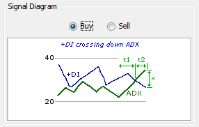 \includegraphics[width=0.7\textwidth ,bb=0 0 286 182]{+DICrossDownADX.png}