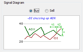 \includegraphics[width=0.7\textwidth ,bb=0 0 288 182]{-DICrossUpADX.png}