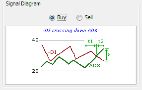 \includegraphics[width=0.7\textwidth ,bb=0 0 286 182]{-DICrossDownADX.png}