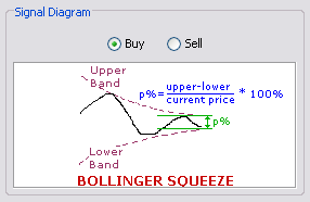 \includegraphics[width=0.7\textwidth ,bb=0 0 286 186]{BollingerBandsSqueeze.png}