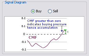 \includegraphics[width=0.7\textwidth ,bb=0 0 290 182]{CMFCrossingZero.png}