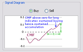 \includegraphics[width=0.7\textwidth ,bb=0 0 294 184]{CMFSustainedPressure.png}