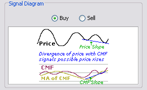 \includegraphics[width=0.7\textwidth ,bb=0 0 294 180]{CMFDivergenceWithPrice.png}
