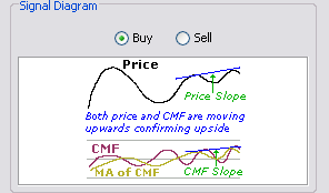 \includegraphics[width=0.7\textwidth ,bb=0 0 296 174]{CMFConvergenceWithPrice.png}