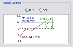 \includegraphics[width=0.7\textwidth ,bb=0 0 292 188]{CMFTrend.png}