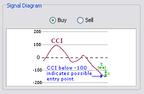 \includegraphics[width=0.7\textwidth ,bb=0 0 288 188]{CCIliesabovebelow+100-100.png}
