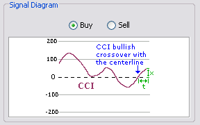 \includegraphics[width=0.7\textwidth ,bb=0 0 288 180]{CCICenterlineCrossover.png}
