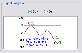 \includegraphics[width=0.7\textwidth ,bb=0 0 288 186]{CCIreboundingretreatingintheregionsbelowabove-100+100.png}