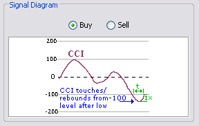 \includegraphics[width=0.7\textwidth ,bb=0 0 288 182]{CCIReboundedRetreatedRegionsbelowabove-100+100AndTouchingCrossing-100+100.png}