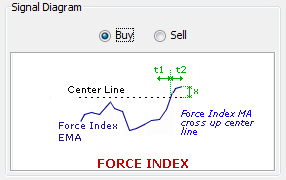\includegraphics[width=0.7\textwidth ,bb=0 0 286 180]{ForceIndexCrossupCenterline.png}