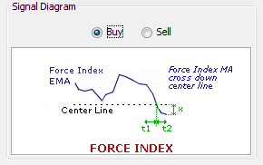 \includegraphics[width=0.7\textwidth ,bb=0 0 290 182]{ForceIndexCrossdownCenterline.png}