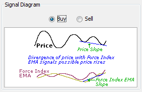 \includegraphics[width=0.7\textwidth ,bb=0 0 282 182]{ForceIndexDivergencewithPrice.png}