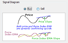 \includegraphics[width=0.7\textwidth ,bb=0 0 286 182]{ForceIndexConvergencewithPrice.png}