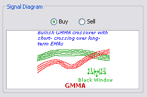 \includegraphics[width=0.7\textwidth ,bb=0 0 288 190]{GMMACrossover.png}