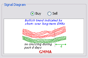 \includegraphics[width=0.7\textwidth ,bb=0 0 286 190]{GMMAtrendoutlook.png}