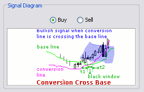 \includegraphics[width=0.7\textwidth ,bb=0 0 292 186]{ConversionCrossingBase.png}