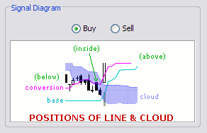 \includegraphics[width=0.7\textwidth ,bb=0 0 292 188]{PositionOfLineAndCloud.png}