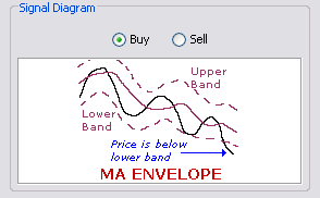 \includegraphics[width=0.7\textwidth ,bb=0 0 294 182]{PriceBelowAboveTheLowerUpperBand.png}