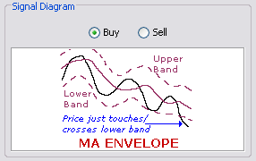 \includegraphics[width=0.7\textwidth ,bb=0 0 286 180]{PriceJustTouchingCrossingBands.png}