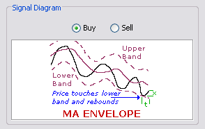 \includegraphics[width=0.7\textwidth ,bb=0 0 294 186]{PriceTouchedBandAndReboundedRetreatedFromBand.png}