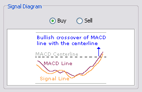 \includegraphics[width=0.7\textwidth ,bb=0 0 290 188]{MACDCenterlineCrossover.png}