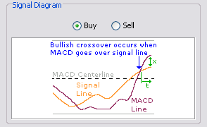 \includegraphics[width=0.7\textwidth ,bb=0 0 294 180]{MACDCrossingSignalLine.png}