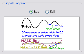 \includegraphics[width=0.7\textwidth ,bb=0 0 290 186]{MACDDivergenceWithPrice.png}